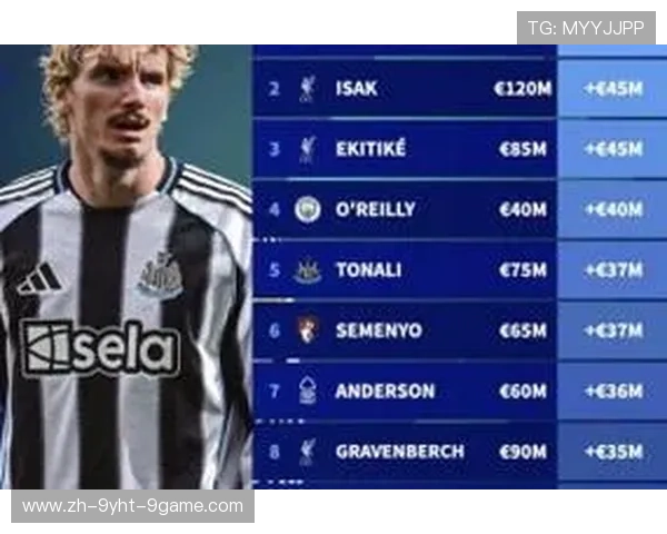 英超球队球员身价：分析英超球队球员的身价变化与市场趋势